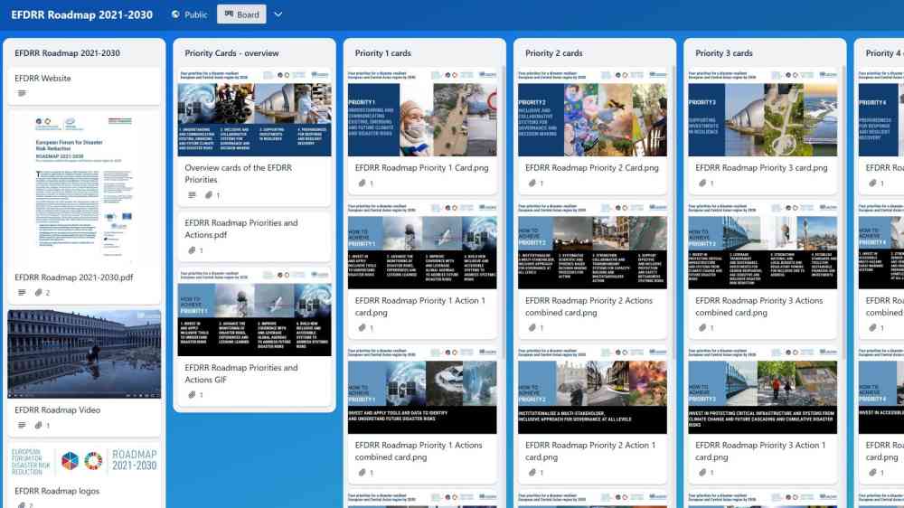 Trello board