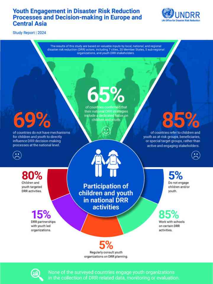 UNDRR Youth report cover